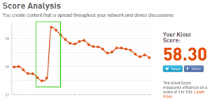 Klout Sc